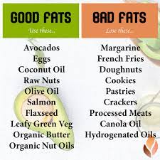 Good Fat versus Bad Fat