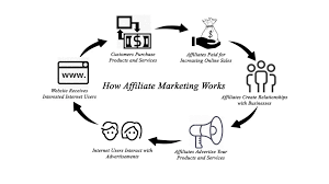 Affiliate Marketing That Really Works